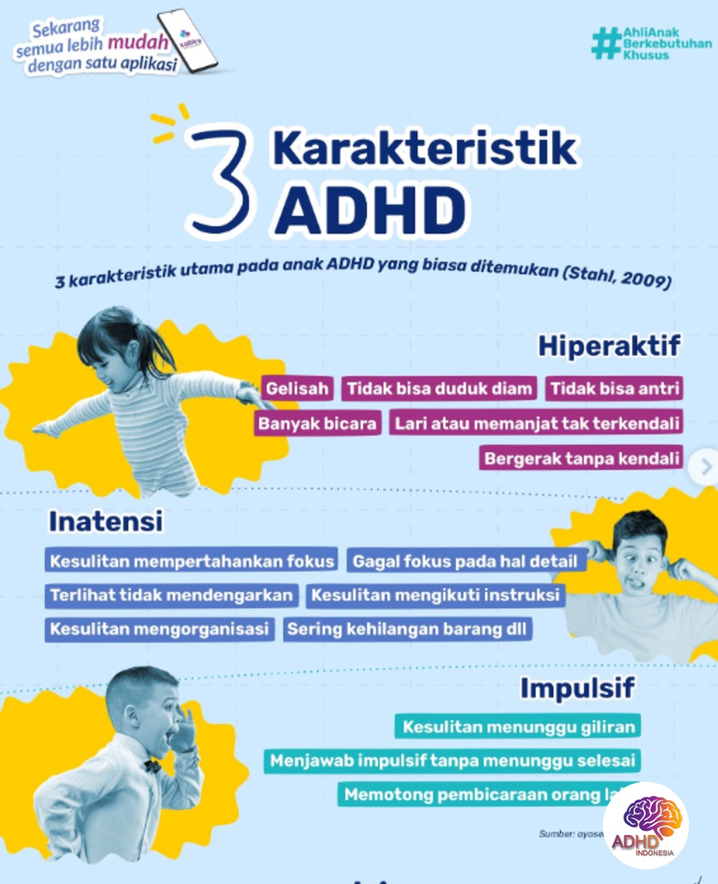 Jenis-Jenis ADHD dan Karakteristik Anak di Kabupaten Tabanan