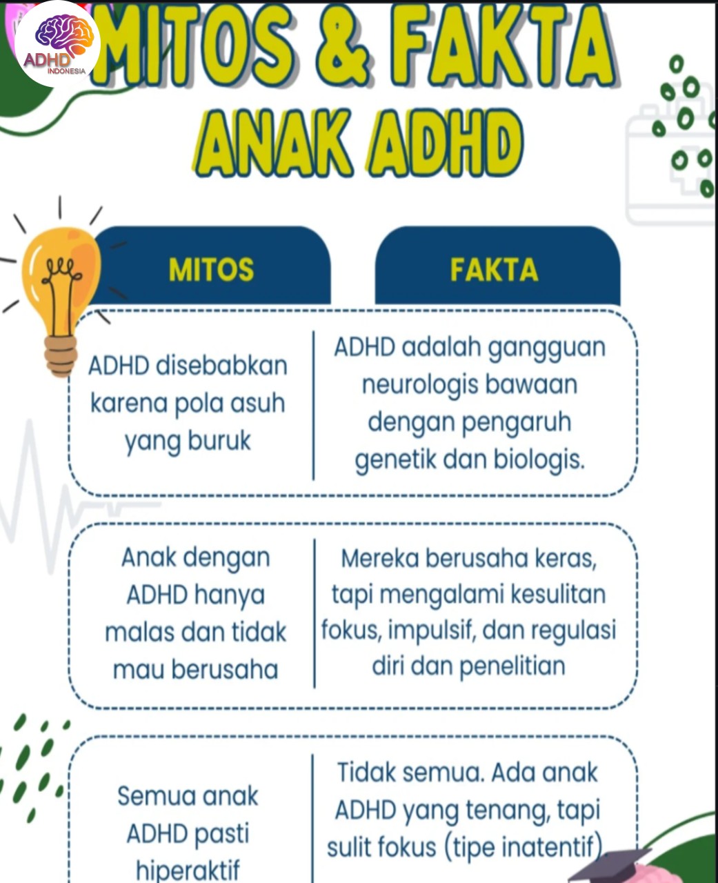 Mitos dan Fakta Seputar ADHD yang Beredar di Kabupaten Tabanan